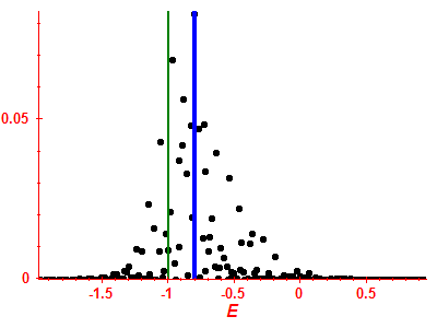 Strength function
